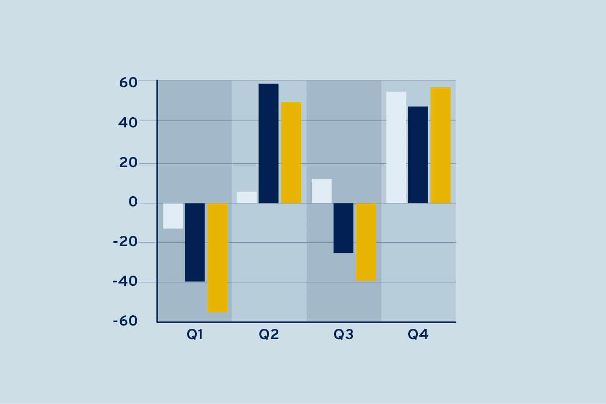 portfolio benchmarking for dataops
