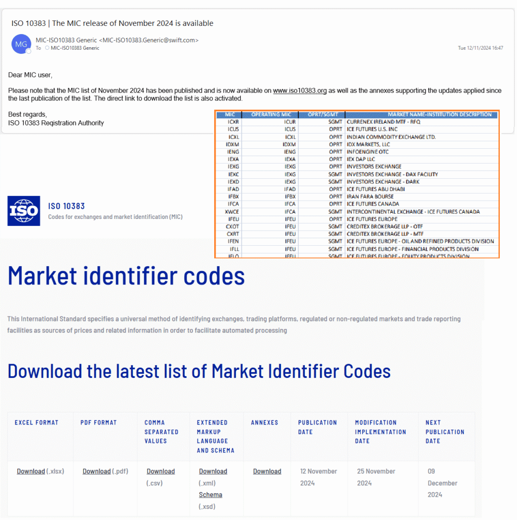 Iso Market Identifier Code Aligning Exchange IDs and Calendars for Accurate Market Data - GoldenSource