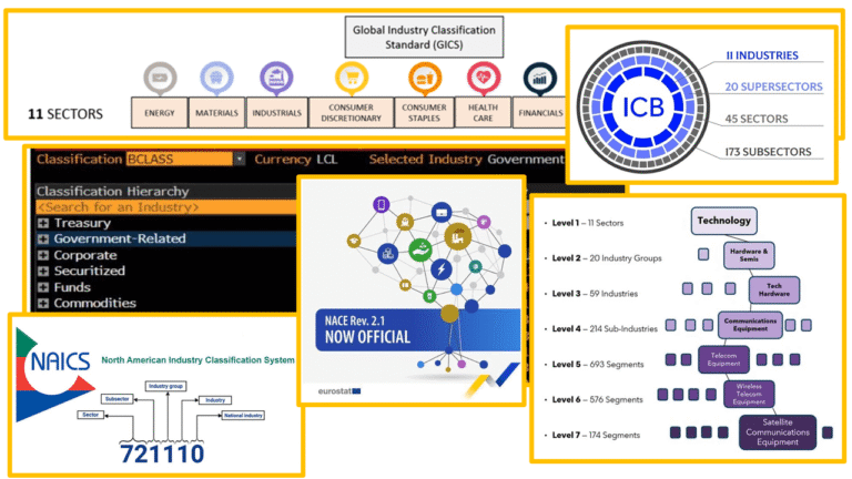 Bloomberg and Industry Classifications Overview Guide - GoldenSource