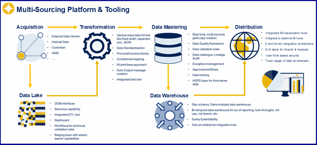 Bridge-Building with Data Vendors – Part 3 - GoldenSource