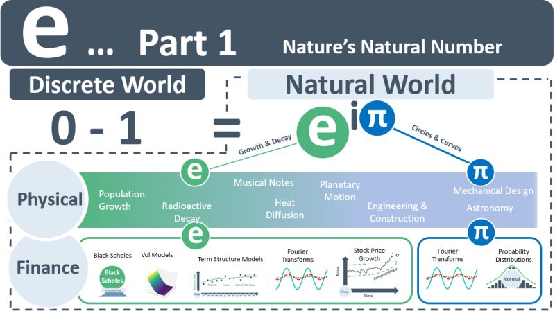 Part 1: Nature’s Natural Number
