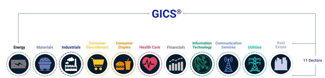 GICS Classification Framework and Its Importance - GoldenSource
