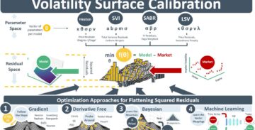Volatility Surface Calibration